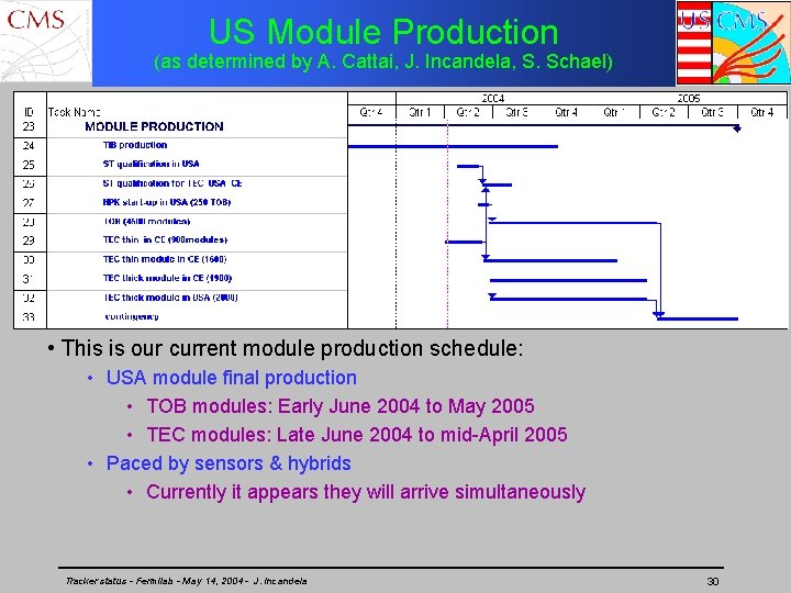 US Module Production (as determined by A. Cattai, J. Incandela, S. Schael) • This