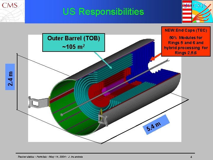 US Responsibilities NEW: End Caps (TEC) Outer Barrel (TOB) ~105 m 2 2. 4