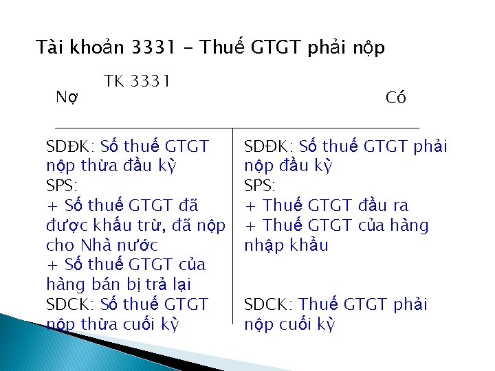 Tài khoản 3331 - Thuế GTGT phải nộp Nợ TK 3331 SDĐK: Số thuế