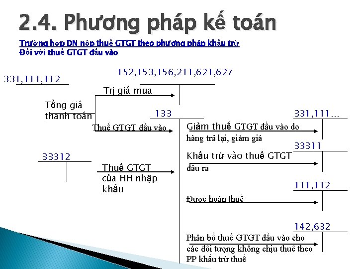 2. 4. Phương pháp kế toán Trường hợp DN nộp thuế GTGT theo phương