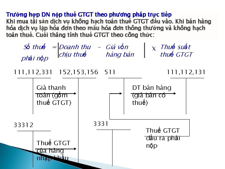 Trường hợp DN nộp thuế GTGT theo phương pháp trực tiếp Khi mua tài