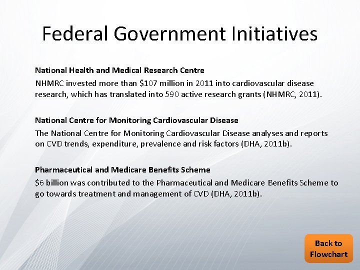 Federal Government Initiatives National Health and Medical Research Centre NHMRC invested more than $107