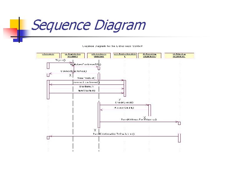 Sequence Diagram 