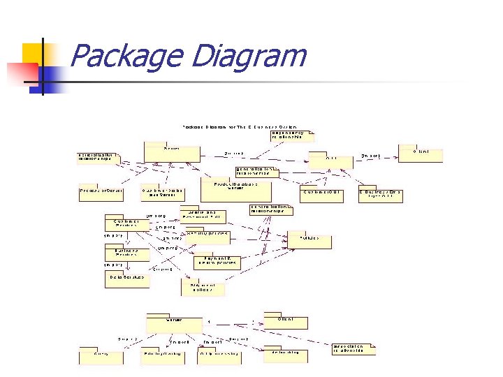 Package Diagram 