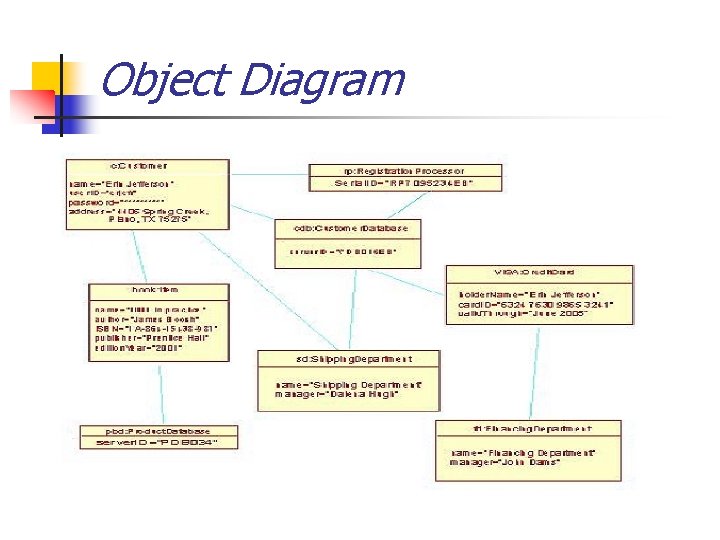 Object Diagram 