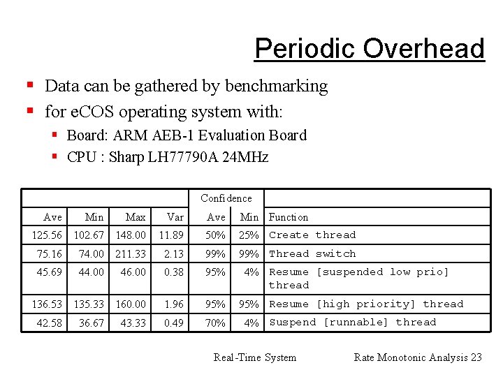 Periodic Overhead § Data can be gathered by benchmarking § for e. COS operating