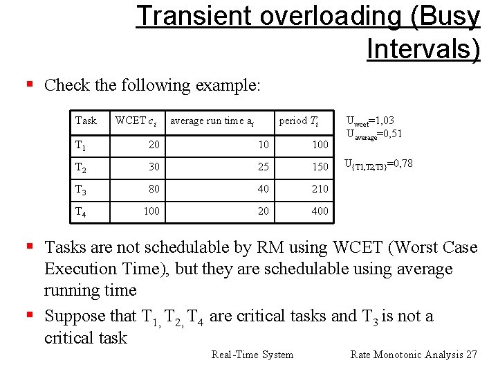 Transient overloading (Busy Intervals) § Check the following example: Task WCET ci average run