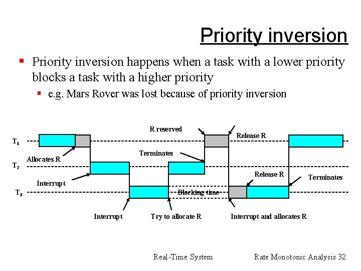 Priority inversion § Priority inversion happens when a task with a lower priority blocks