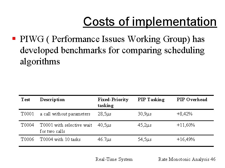 Costs of implementation § PIWG ( Performance Issues Working Group) has developed benchmarks for