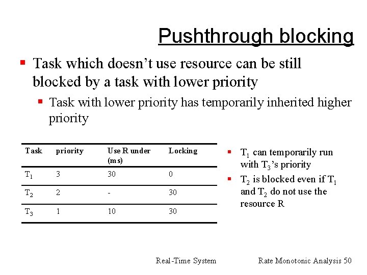 Pushthrough blocking § Task which doesn’t use resource can be still blocked by a