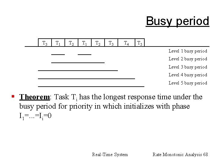 Busy period T 3 T 1 T 2 T 3 T 4 T 5