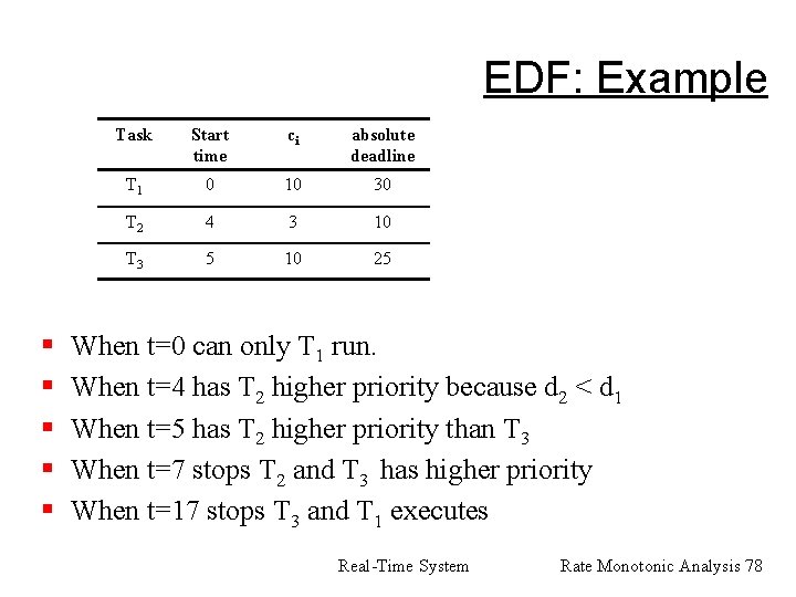 EDF: Example § § § Task Start time ci absolute deadline T 1 0