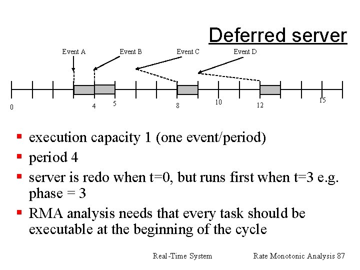 Deferred server Event A 0 Event B 4 5 Event C 8 Event D