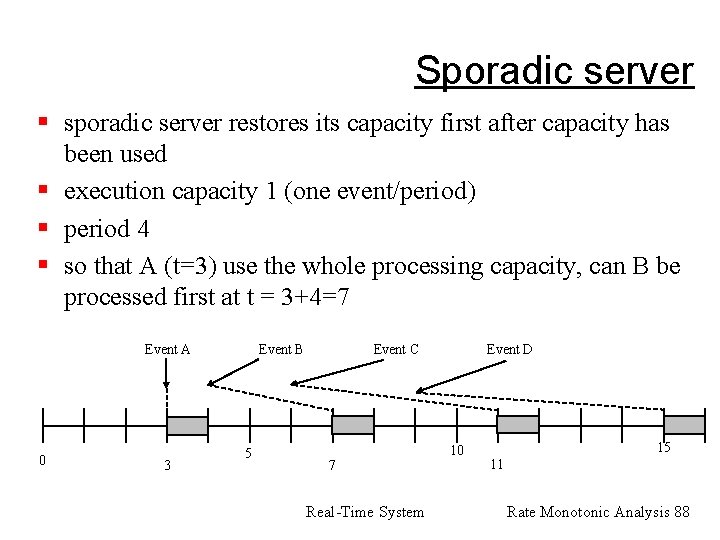Sporadic server § sporadic server restores its capacity first after capacity has been used