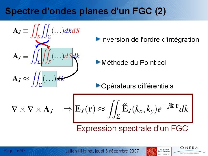 Spectre d'ondes planes d'un FGC (2) Inversion de l'ordre d'intégration Méthode du Point col