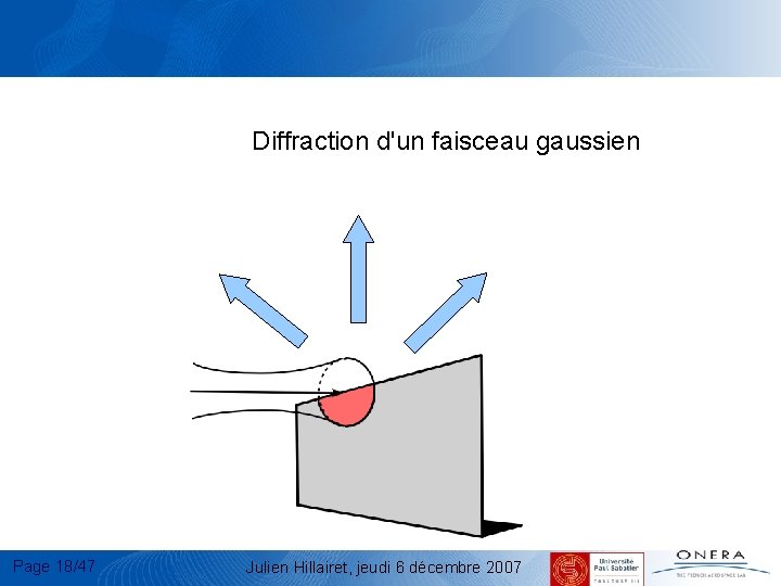 Diffraction d'un faisceau gaussien Page 18/47 Julien Hillairet, jeudi 6 décembre 2007 