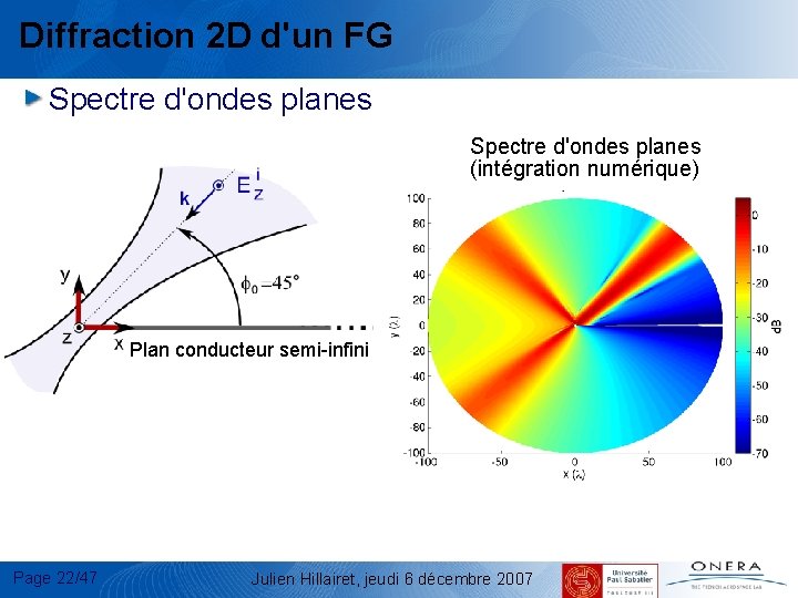 Diffraction 2 D d'un FG Spectre d'ondes planes (intégration numérique) Paramètres : Plan conducteur