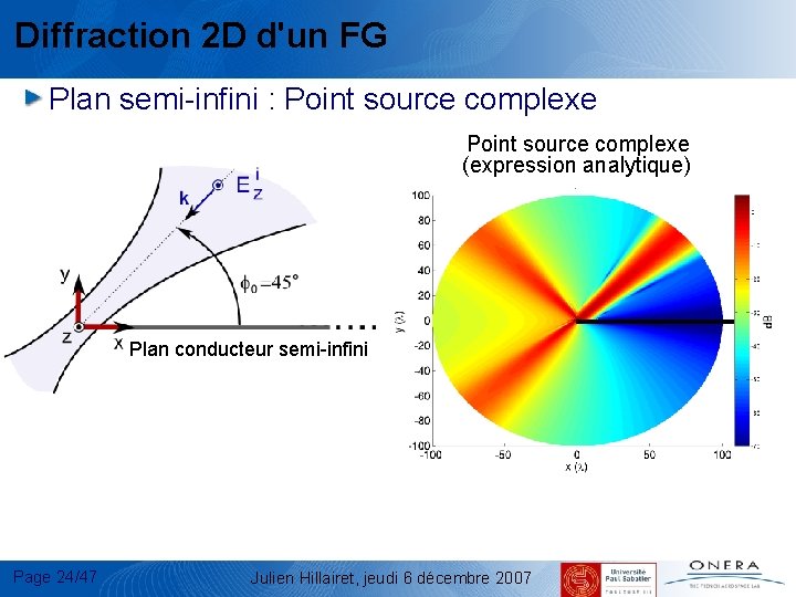 Diffraction 2 D d'un FG Plan semi-infini : Point source complexe (expression analytique) Plan