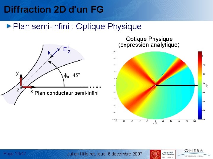 Diffraction 2 D d'un FG Plan semi-infini : Optique Physique (expression analytique) Plan conducteur