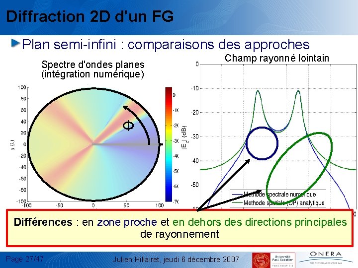 Diffraction 2 D d'un FG Plan semi-infini : comparaisons des approches Spectre d'ondes planes