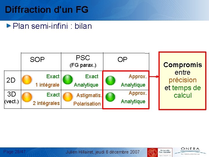 Diffraction d'un FG Plan semi-infini : bilan PSC SOP 2 D 3 D (vect.