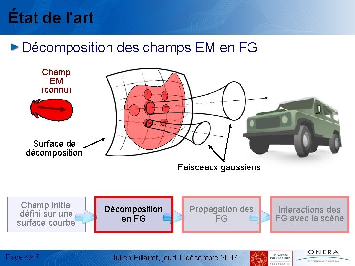 État de l'art Décomposition des champs EM en FG Champ EM (connu) Surface de