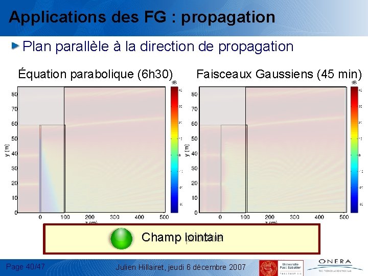 Applications des FG : propagation Plan parallèle à la direction de propagation Équation parabolique