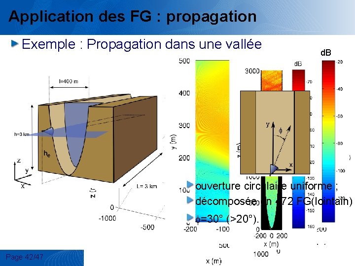 Application des FG : propagation Exemple : Propagation dans une vallée d. B ouverture