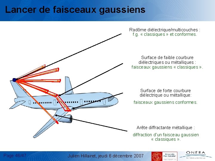 Lancer de faisceaux gaussiens Radôme diélectrique/multicouches : f. g. « classiques » et conformes.