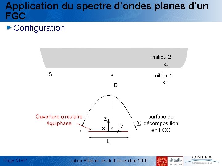 Application du spectre d'ondes planes d'un FGC Configuration Page 51/47 Julien Hillairet, jeudi 6