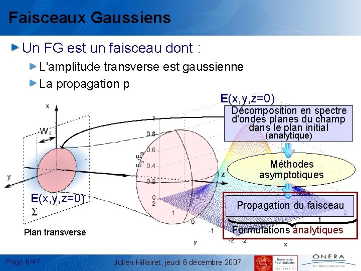 Faisceaux Gaussiens Un FG est un faisceau dont : L'amplitude transverse est gaussienne La