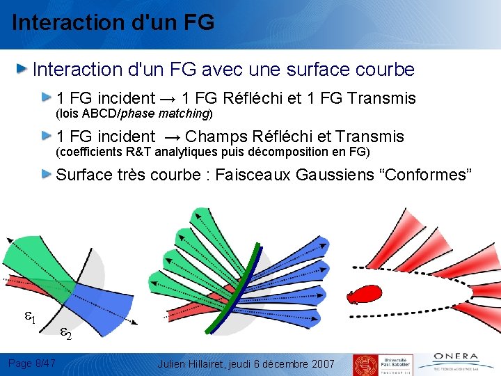 Interaction d'un FG avec une surface courbe 1 FG incident → 1 FG Réfléchi