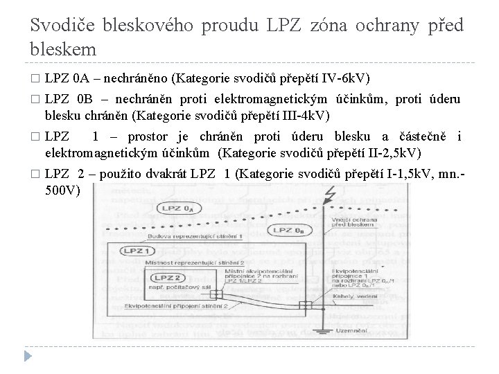 Svodiče bleskového proudu LPZ zóna ochrany před bleskem LPZ 0 A – nechráněno (Kategorie