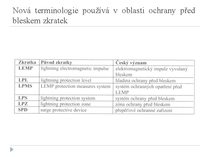 Nová terminologie používá v oblasti ochrany před bleskem zkratek 