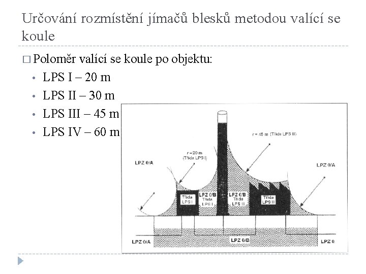 Určování rozmístění jímačů blesků metodou valící se koule � Poloměr • • valící se