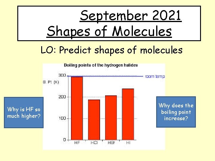 September 2021 Shapes of Molecules LO: Predict shapes of molecules Why is HF so