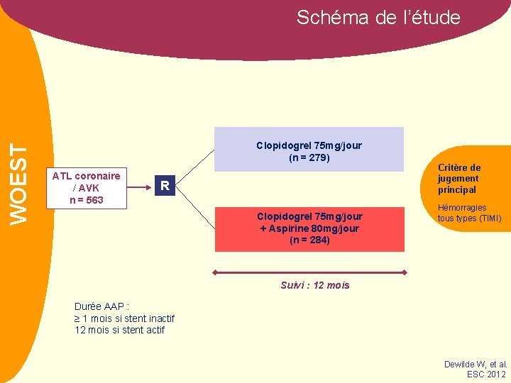 NOM WOEST Schéma de l’étude Clopidogrel 75 mg/jour (n = 279) ATL coronaire /