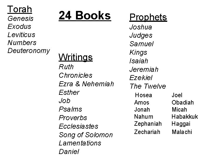 Torah Genesis Exodus Leviticus Numbers Deuteronomy 24 Books Prophets Writings Joshua Judges Samuel Kings