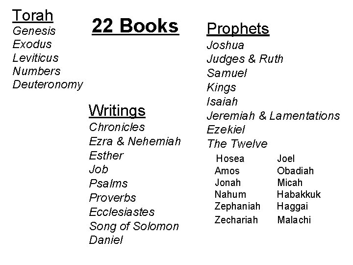 Torah Genesis Exodus Leviticus Numbers Deuteronomy 22 Books Writings Chronicles Ezra & Nehemiah Esther