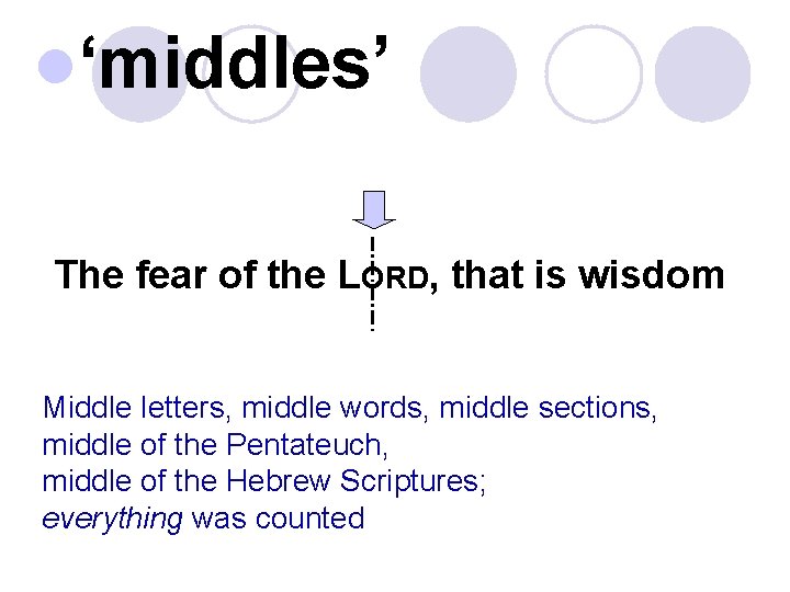 l‘middles’ The fear of the LORD, that is wisdom Middle letters, middle words, middle