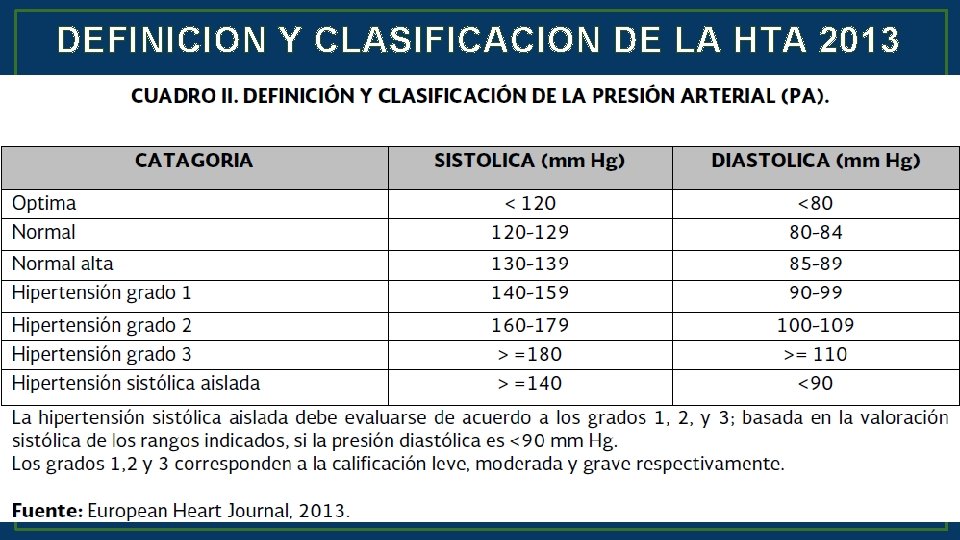 DEFINICION Y CLASIFICACION DE LA HTA 2013 