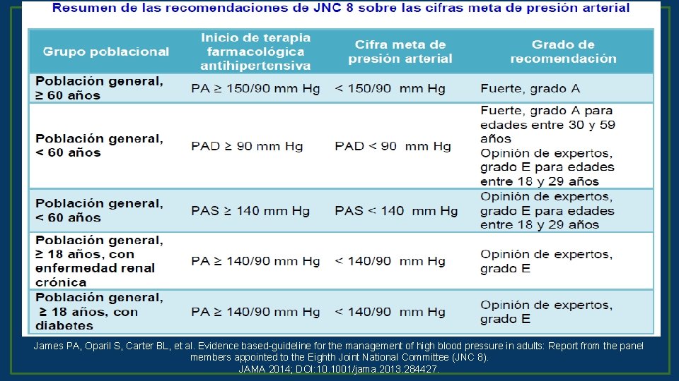 James PA, Oparil S, Carter BL, et al. Evidence based-guideline for the management of