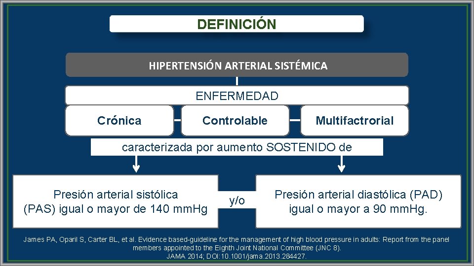 DEFINICIÓN HIPERTENSIÓN ARTERIAL SISTÉMICA ENFERMEDAD Crónica Controlable Multifactrorial caracterizada por aumento SOSTENIDO de Presión