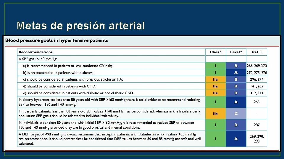 Metas de presión arterial 