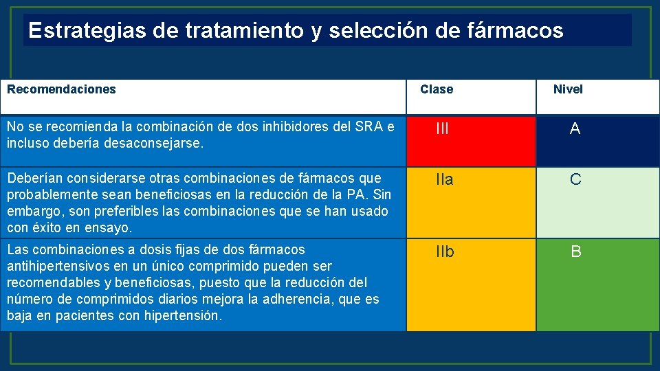 Estrategias de tratamiento y selección de fármacos Recomendaciones Clase Nivel No se recomienda la