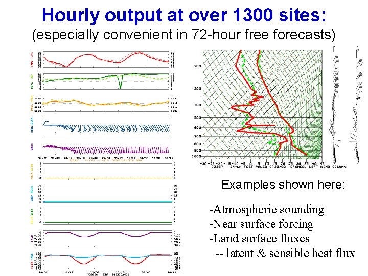 Hourly output at over 1300 sites: (especially convenient in 72 -hour free forecasts) Examples