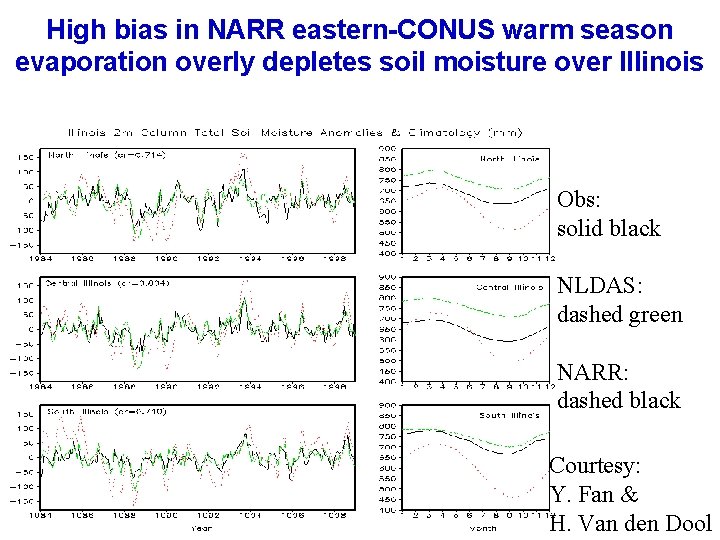 High bias in NARR eastern-CONUS warm season evaporation overly depletes soil moisture over Illinois