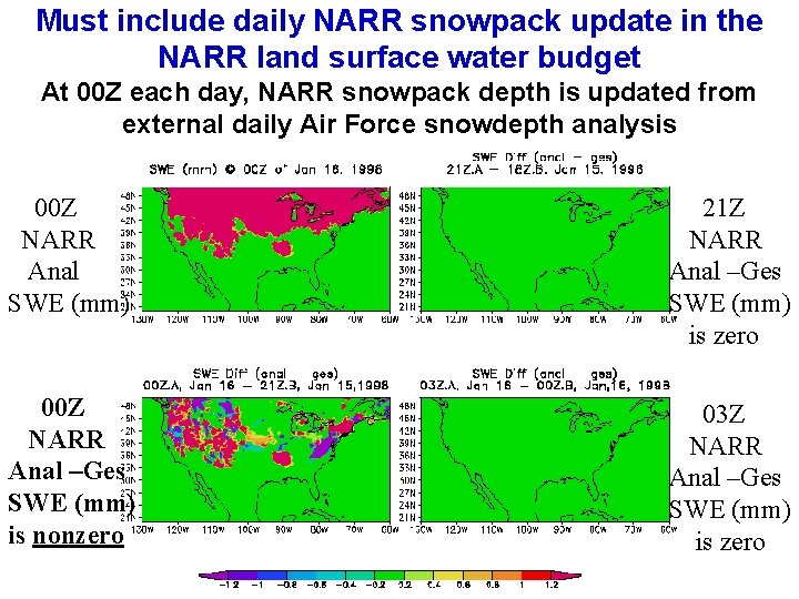Must include daily NARR snowpack update in the NARR land surface water budget At