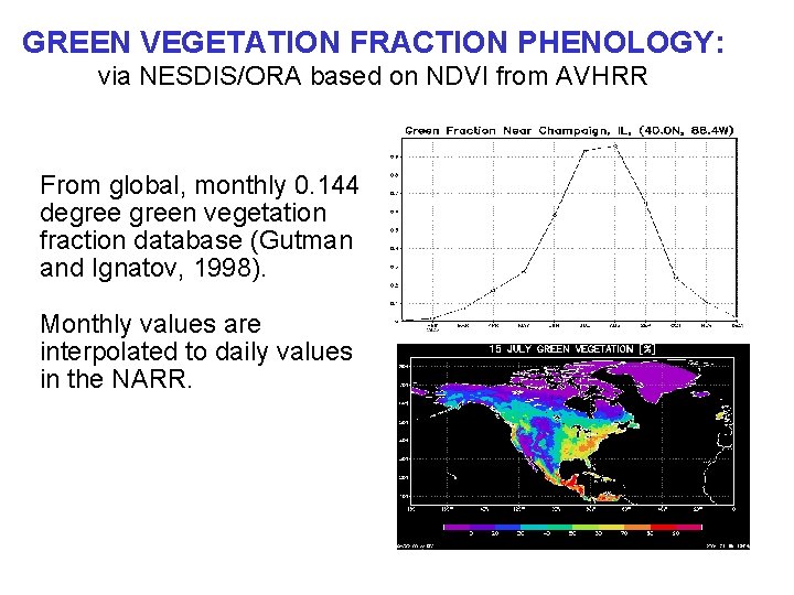 GREEN VEGETATION FRACTION PHENOLOGY: via NESDIS/ORA based on NDVI from AVHRR From global, monthly