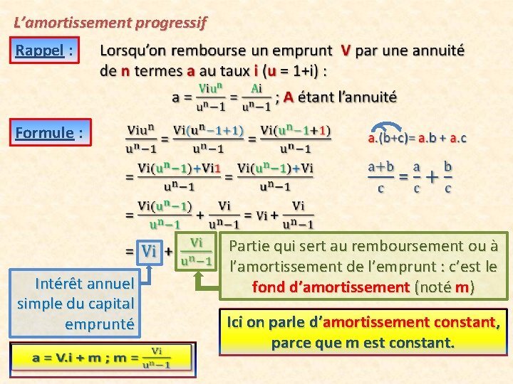 L’amortissement progressif Rappel : Formule : Intérêt annuel simple du capital emprunté Partie qui